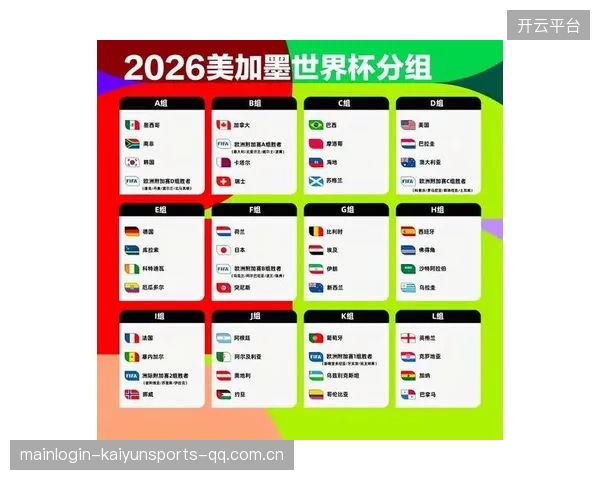 2026世界杯某组预定本届最难预测称号